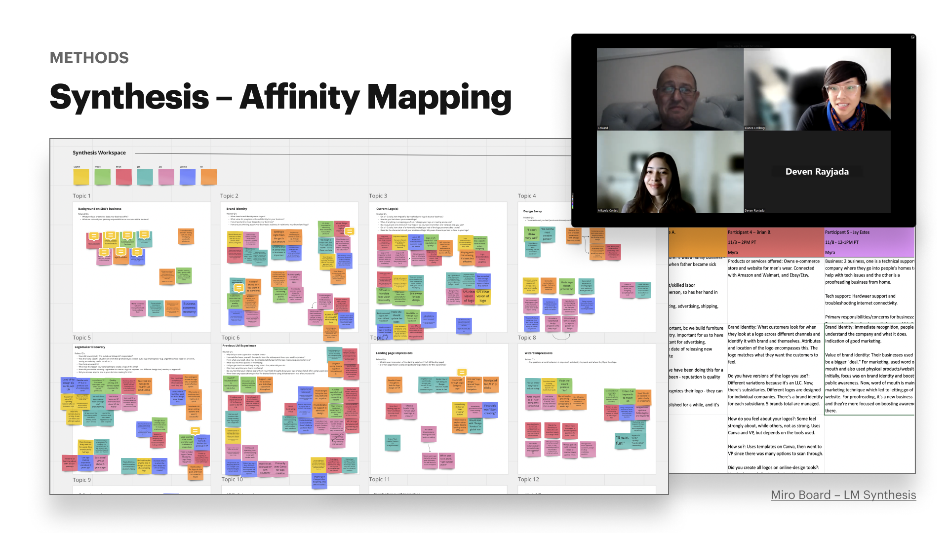 In-depth interviews research synthesis